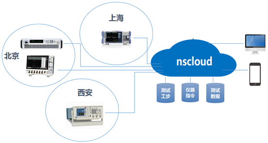 系统集成在测量仪表领域的作用与价值分析