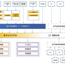 流程行业数字化工厂