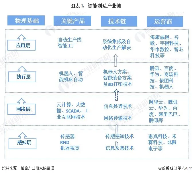 行业深度!中国智能制造行业市场规模、区域竞争格局及发展趋势